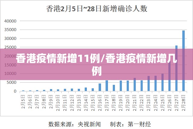香港疫情新增11例/香港疫情新增几例