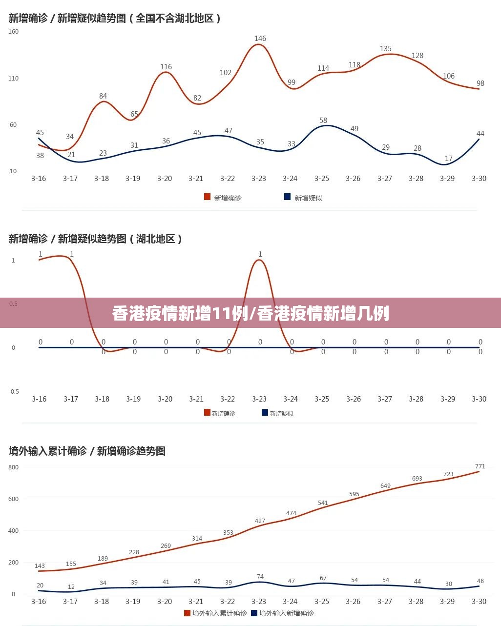 香港疫情新增11例/香港疫情新增几例