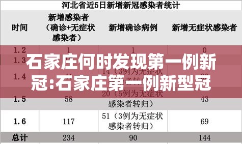 石家庄何时发现第一例新冠:石家庄第一例新型冠状病毒什么时候发现的