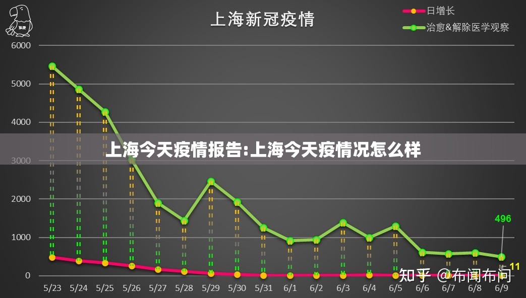 上海今天疫情报告:上海今天疫情况怎么样