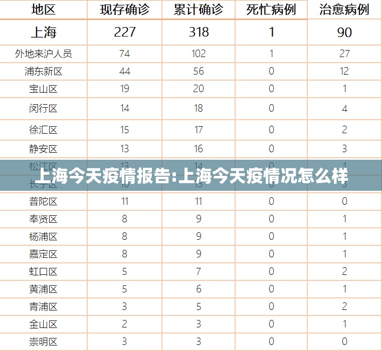 上海今天疫情报告:上海今天疫情况怎么样