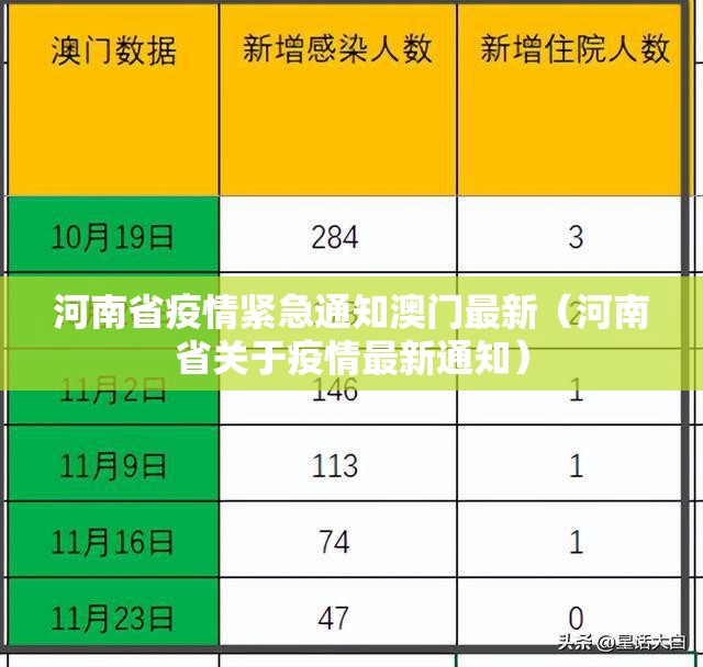 河南省疫情紧急通知澳门最新（河南省关于疫情最新通知）