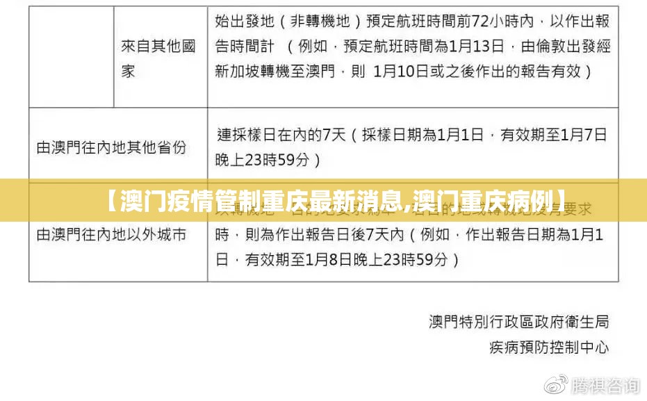 【澳门疫情管制重庆最新消息,澳门重庆病例】