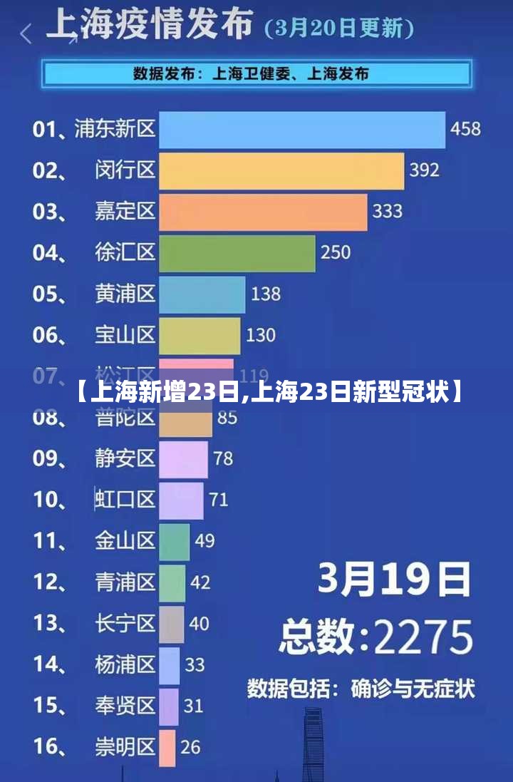 【上海新增23日,上海23日新型冠状】