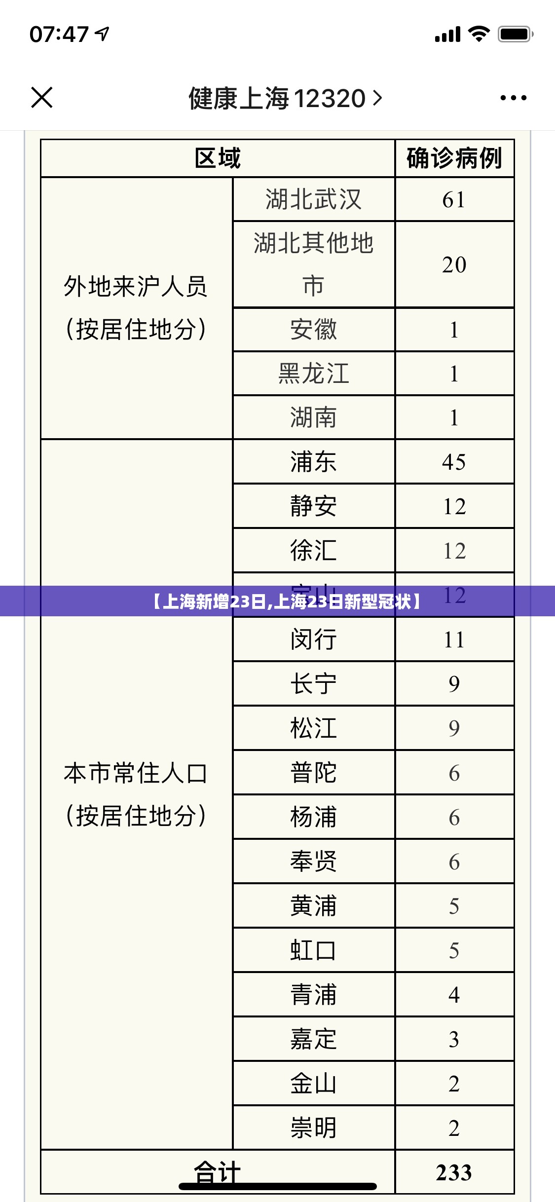 【上海新增23日,上海23日新型冠状】