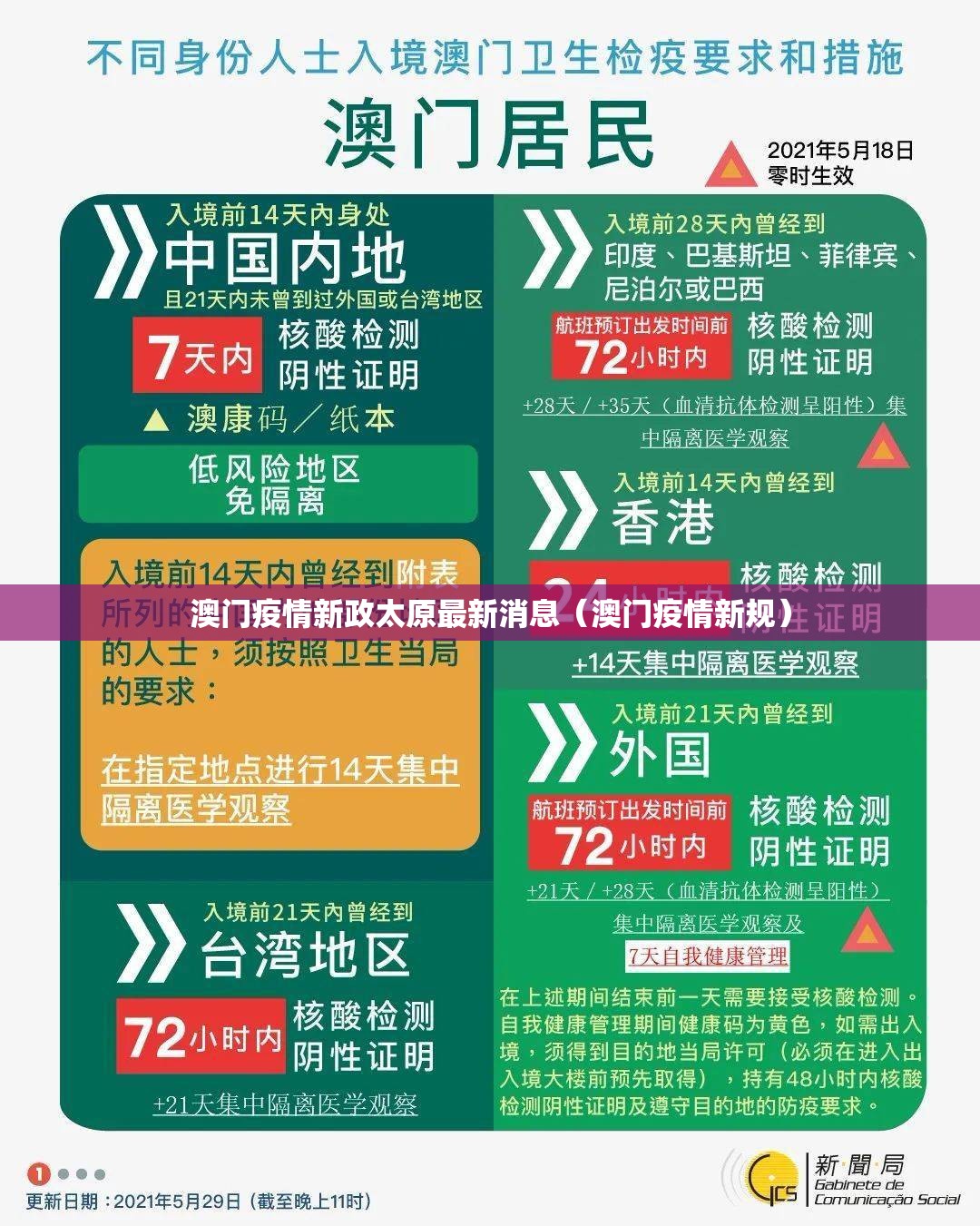 澳门疫情新政太原最新消息（澳门疫情新规）