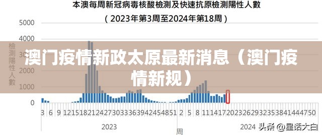 澳门疫情新政太原最新消息（澳门疫情新规）