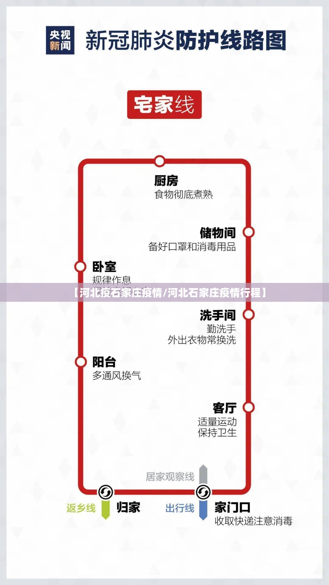 【河北疫石家庄疫情/河北石家庄疫情行程】