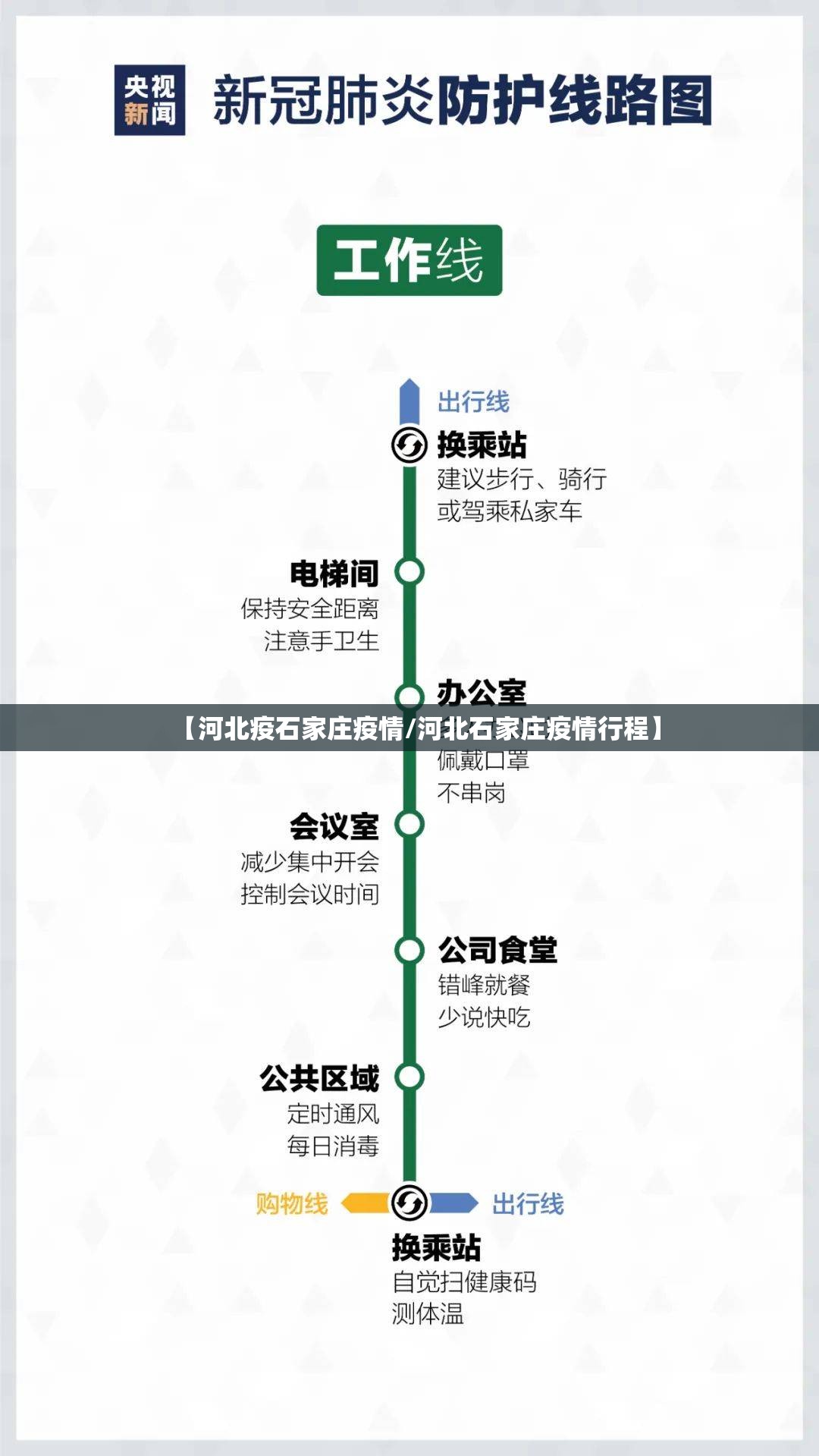 【河北疫石家庄疫情/河北石家庄疫情行程】