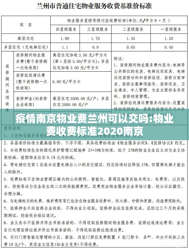 疫情南京物业费兰州可以交吗:物业费收费标准2020南京