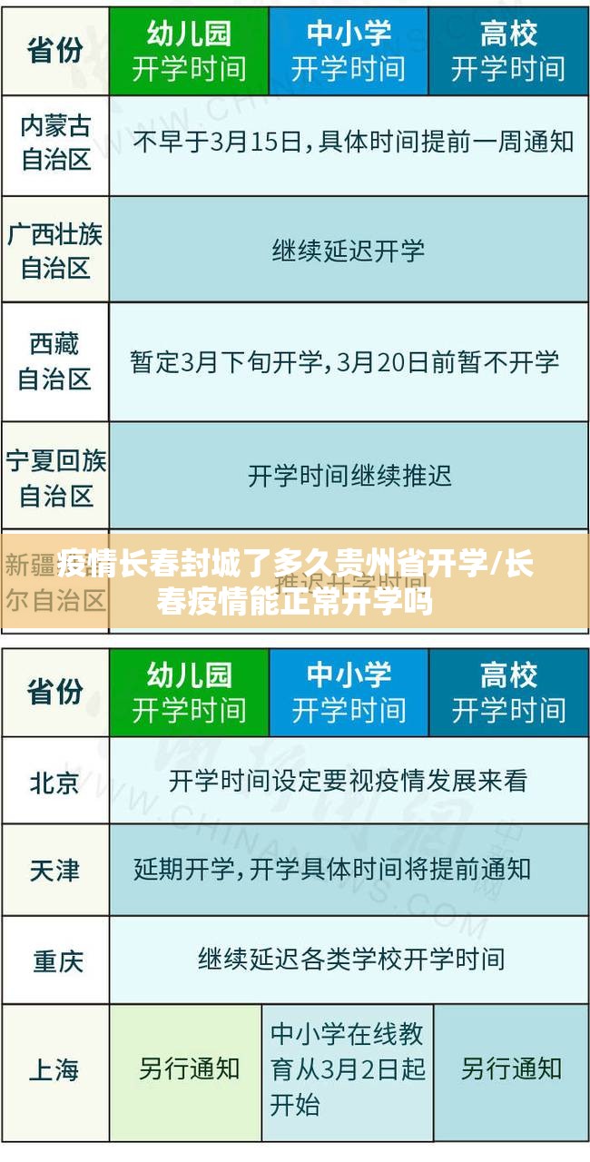 疫情长春封城了多久贵州省开学/长春疫情能正常开学吗