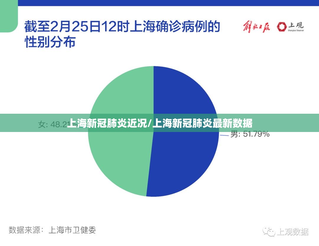 上海新冠肺炎近况/上海新冠肺炎最新数据