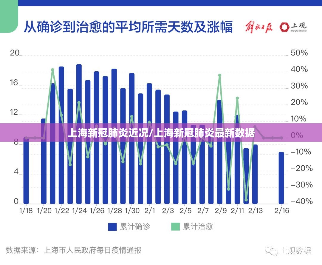 上海新冠肺炎近况/上海新冠肺炎最新数据
