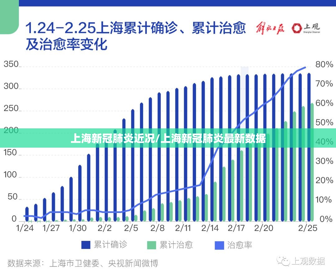上海新冠肺炎近况/上海新冠肺炎最新数据