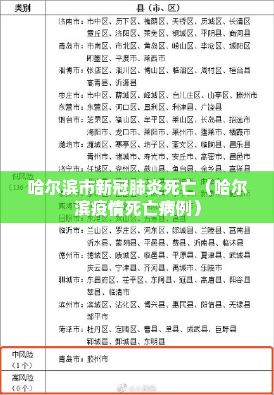 哈尔滨市新冠肺炎死亡（哈尔滨疫情死亡病例）