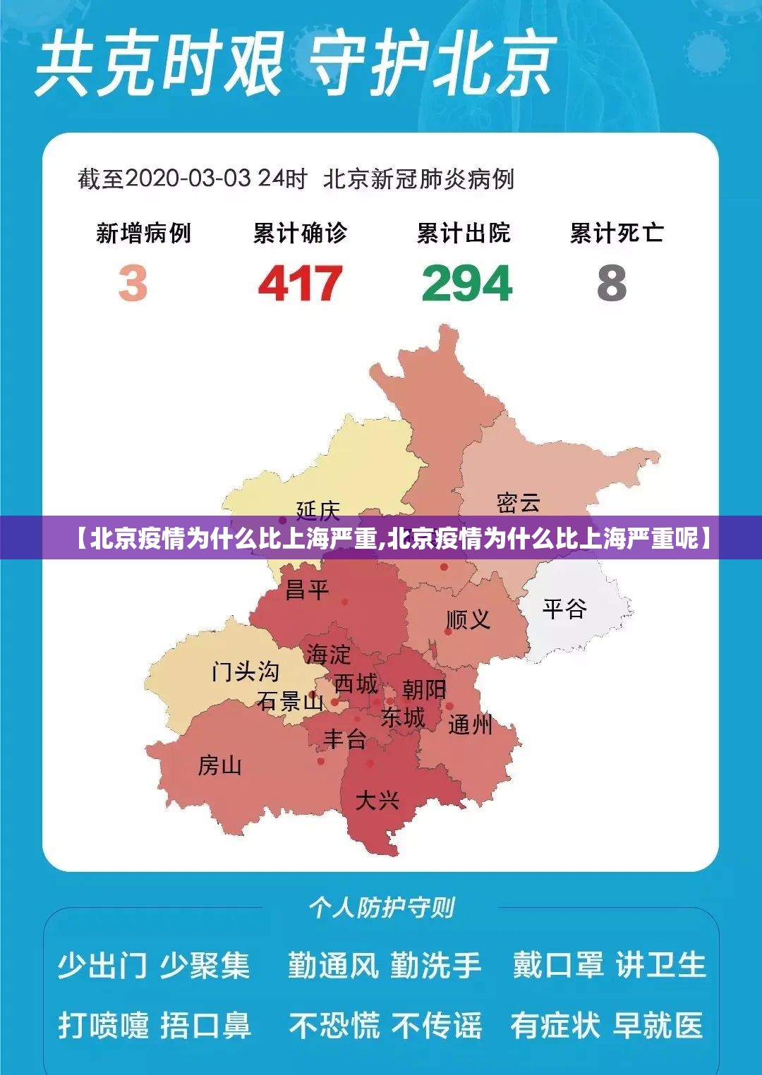 【北京疫情为什么比上海严重,北京疫情为什么比上海严重呢】
