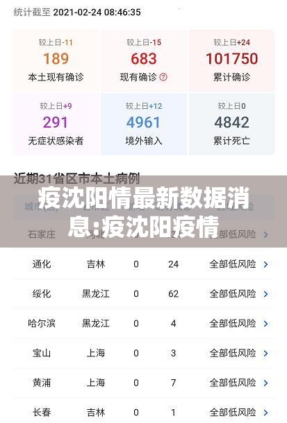 疫沈阳情最新数据消息:疫沈阳疫情