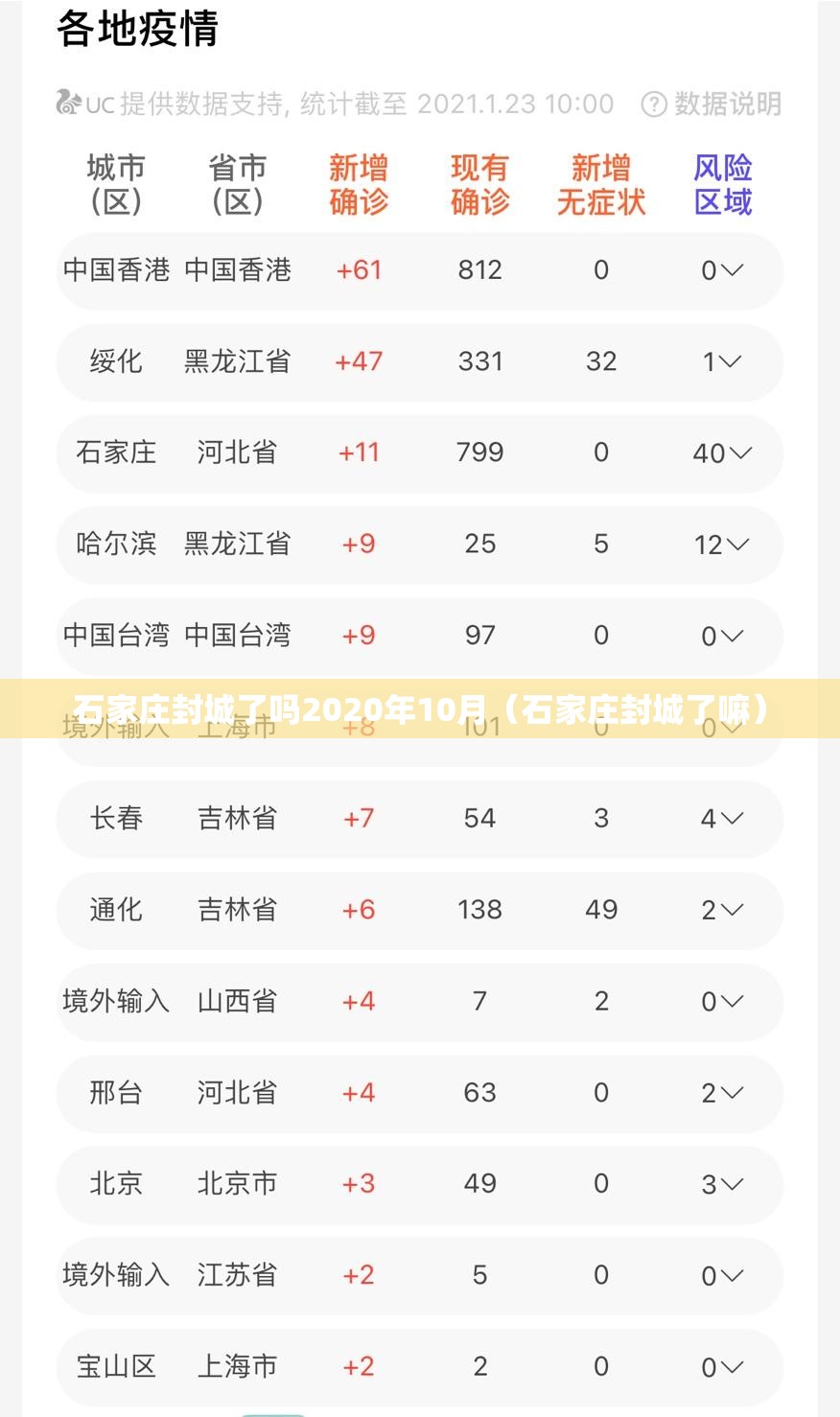 石家庄封城了吗2020年10月（石家庄封城了嘛）