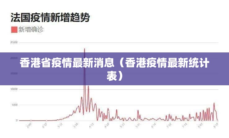 香港省疫情最新消息（香港疫情最新统计表）