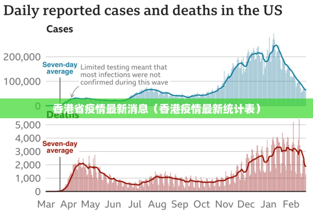 香港省疫情最新消息（香港疫情最新统计表）
