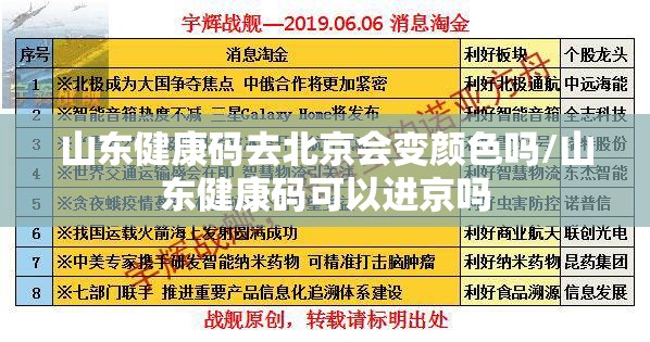 山东健康码去北京会变颜色吗/山东健康码可以进京吗