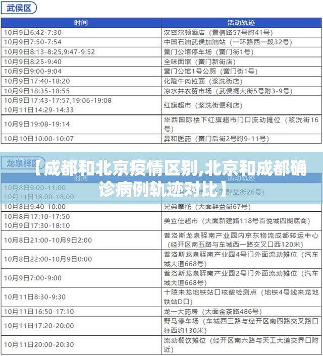 【成都和北京疫情区别,北京和成都确诊病例轨迹对比】
