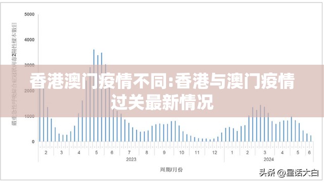 香港澳门疫情不同:香港与澳门疫情过关最新情况