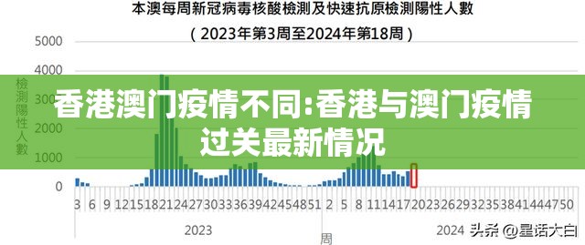 香港澳门疫情不同:香港与澳门疫情过关最新情况