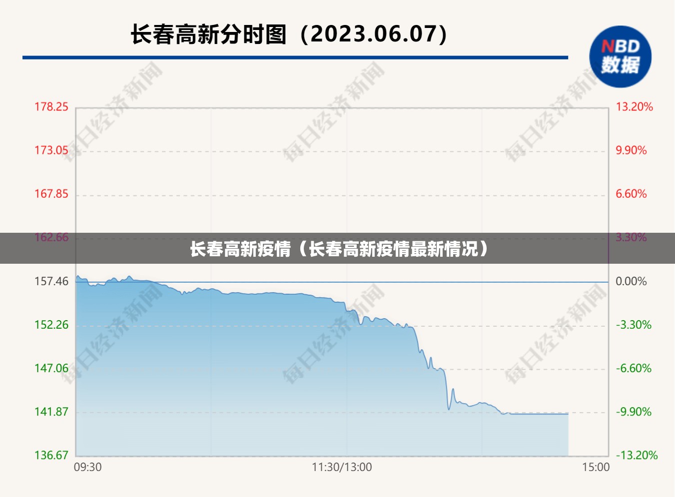 长春高新疫情（长春高新疫情最新情况）