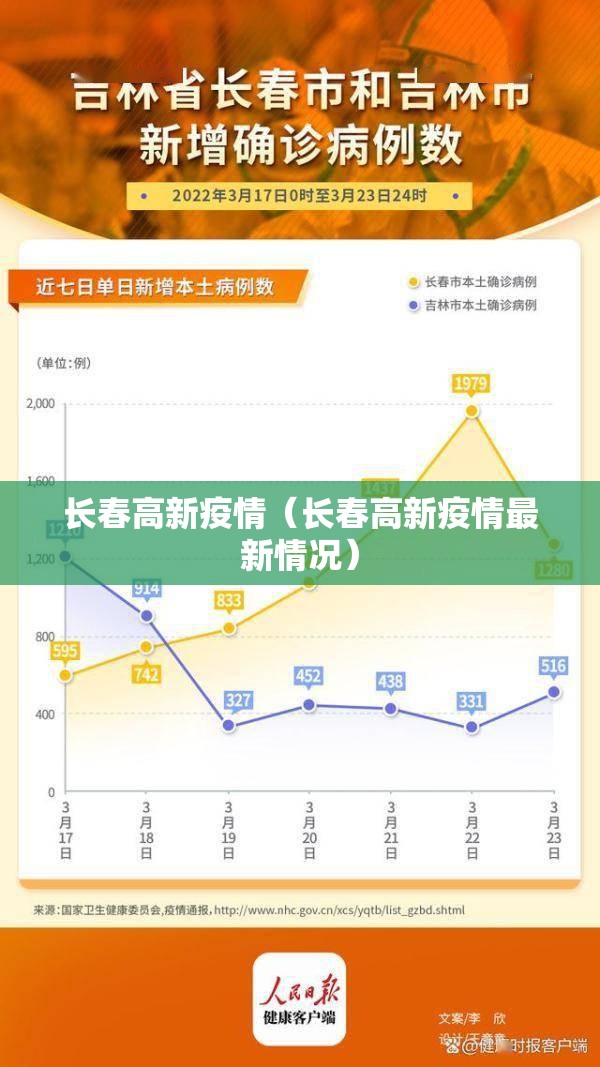 长春高新疫情（长春高新疫情最新情况）