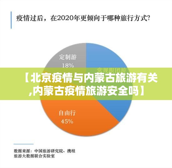 【北京疫情与内蒙古旅游有关,内蒙古疫情旅游安全吗】