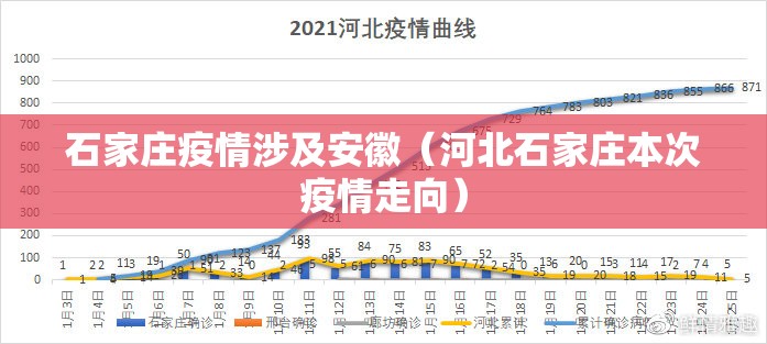 石家庄疫情涉及安徽（河北石家庄本次疫情走向）