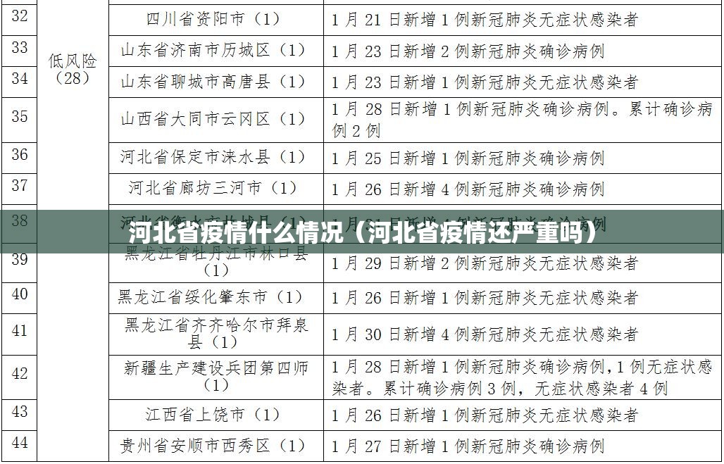 河北省疫情什么情况（河北省疫情还严重吗）
