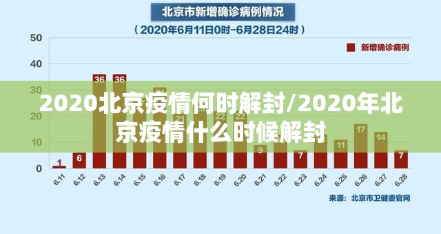 2020北京疫情何时解封/2020年北京疫情什么时候解封