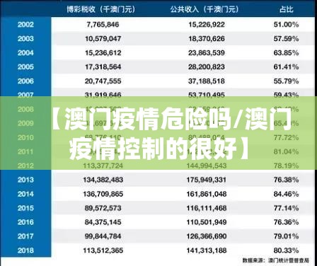 【澳门疫情危险吗/澳门疫情控制的很好】