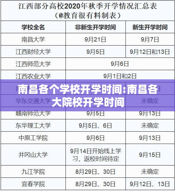 南昌各个学校开学时间:南昌各大院校开学时间