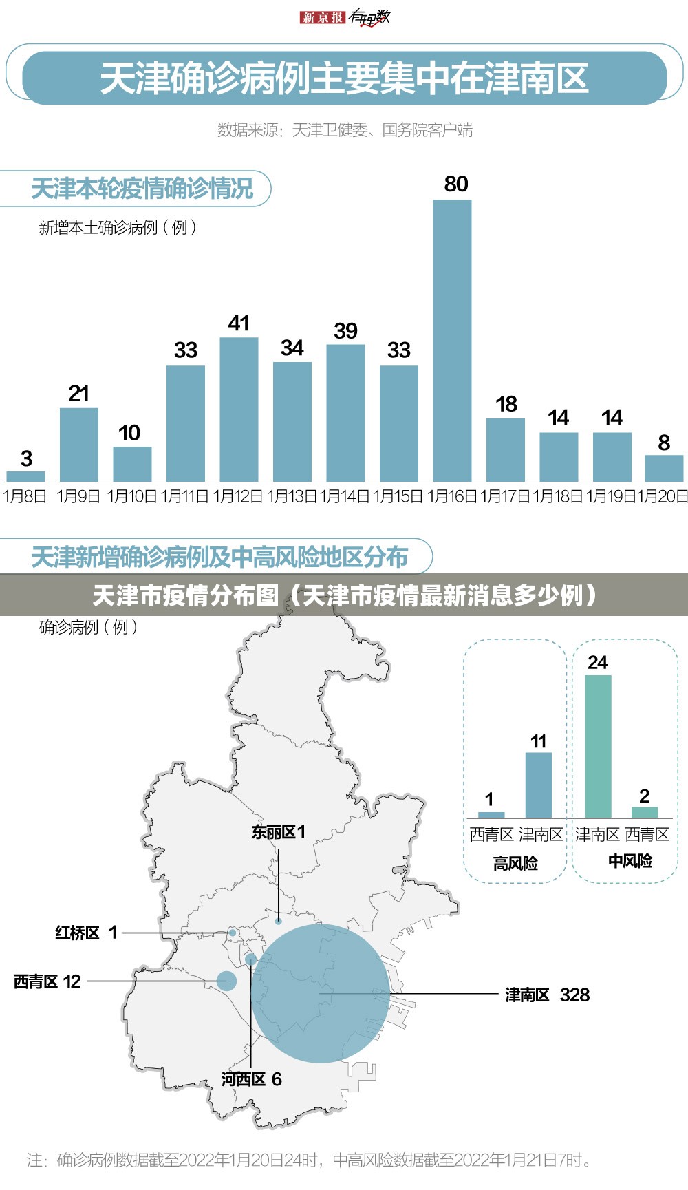 天津市疫情分布图（天津市疫情最新消息多少例）