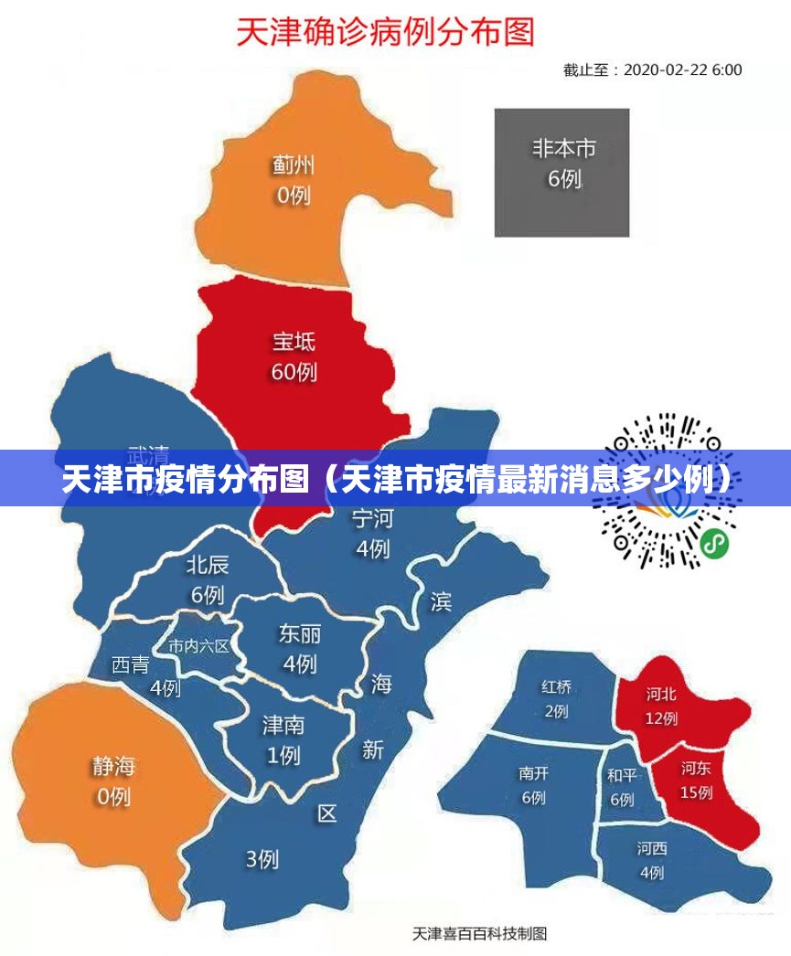 天津市疫情分布图（天津市疫情最新消息多少例）