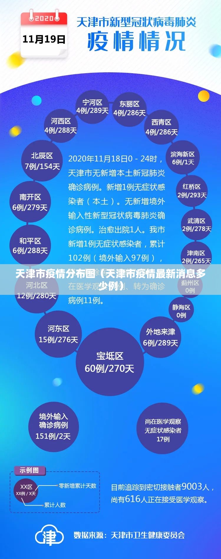 天津市疫情分布图（天津市疫情最新消息多少例）