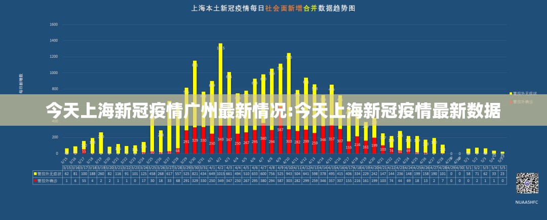 今天上海新冠疫情广州最新情况:今天上海新冠疫情最新数据