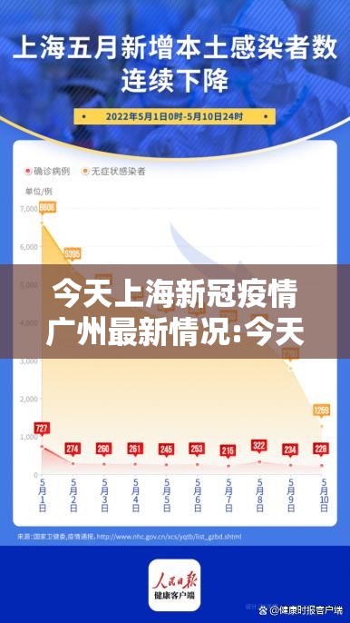 今天上海新冠疫情广州最新情况:今天上海新冠疫情最新数据