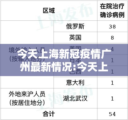 今天上海新冠疫情广州最新情况:今天上海新冠疫情最新数据