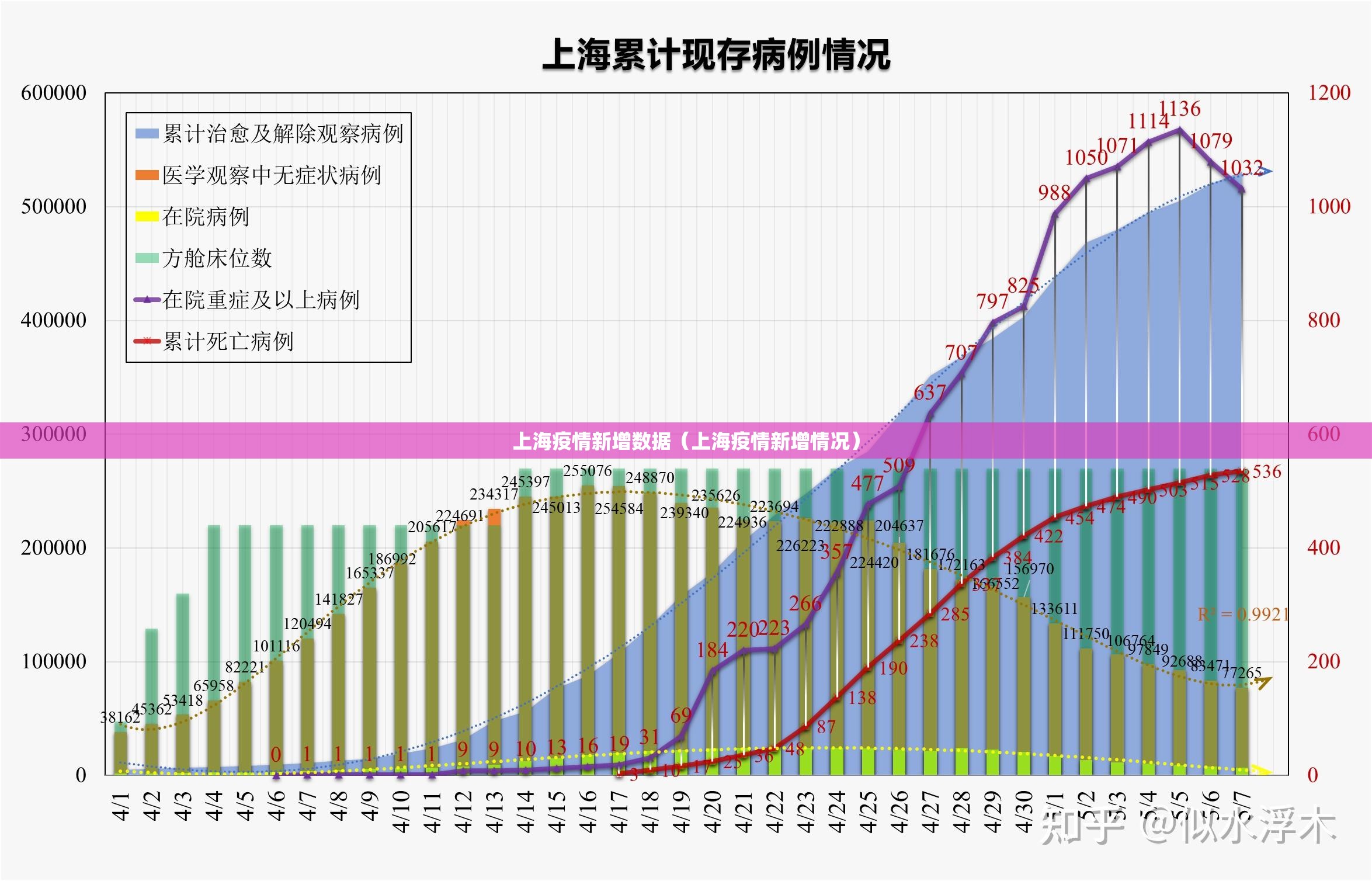 上海疫情新增数据（上海疫情新增情况）