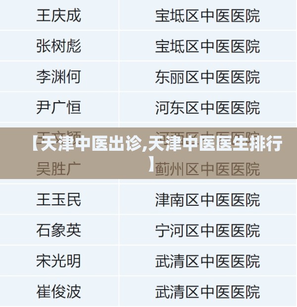 【天津中医出诊,天津中医医生排行】