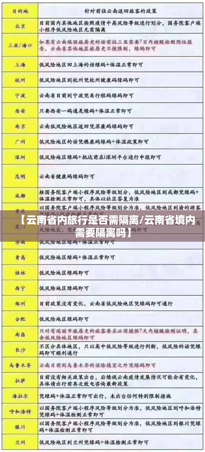 【云南省内旅行是否需隔离/云南省境内需要隔离吗】