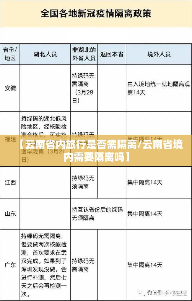 【云南省内旅行是否需隔离/云南省境内需要隔离吗】