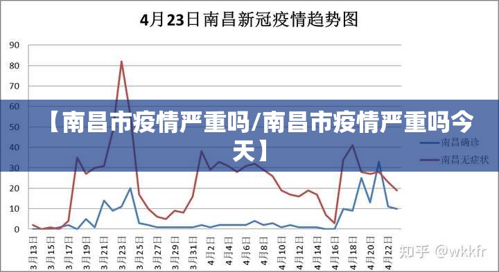 【南昌市疫情严重吗/南昌市疫情严重吗今天】