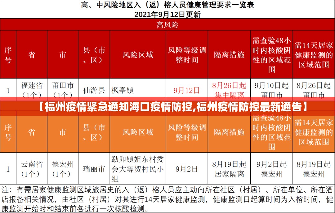 【福州疫情紧急通知海口疫情防控,福州疫情防控最新通告】