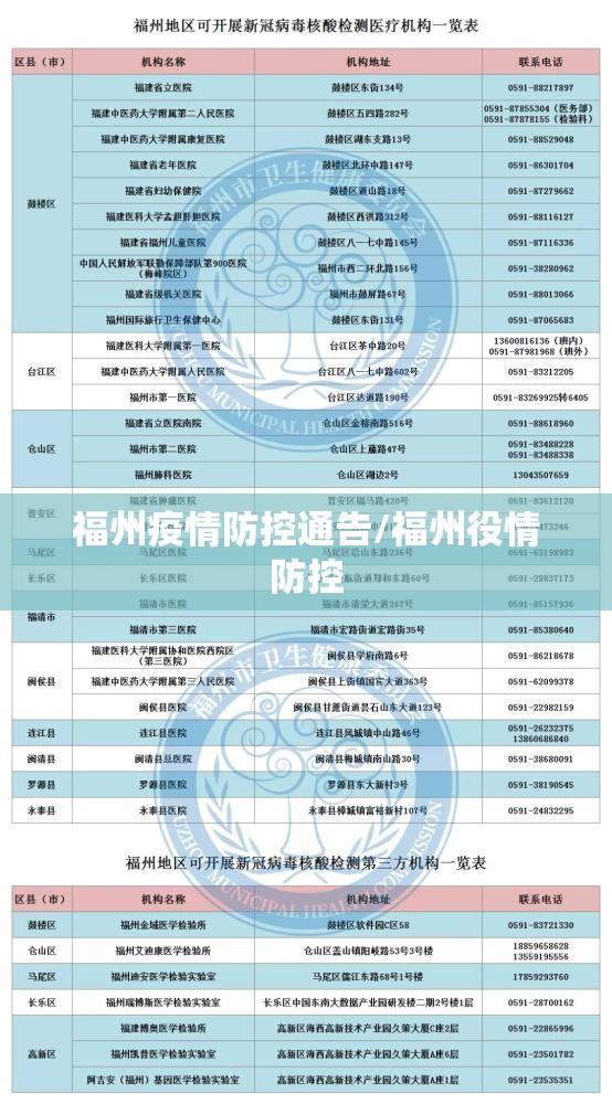 福州疫情防控通告/福州役情防控
