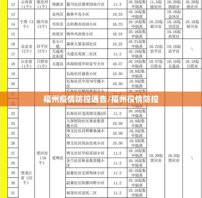 福州疫情防控通告/福州役情防控